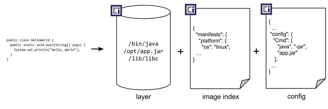 /posts/oci-image/build-diagram.png
