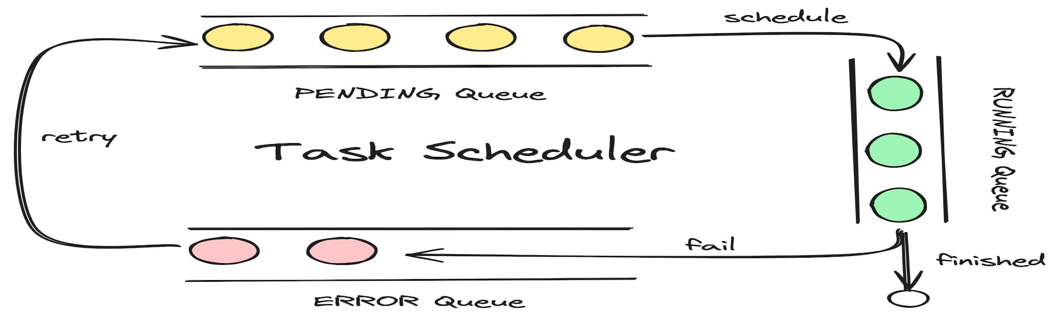 /posts/task-scheduler/featured-image.jpg